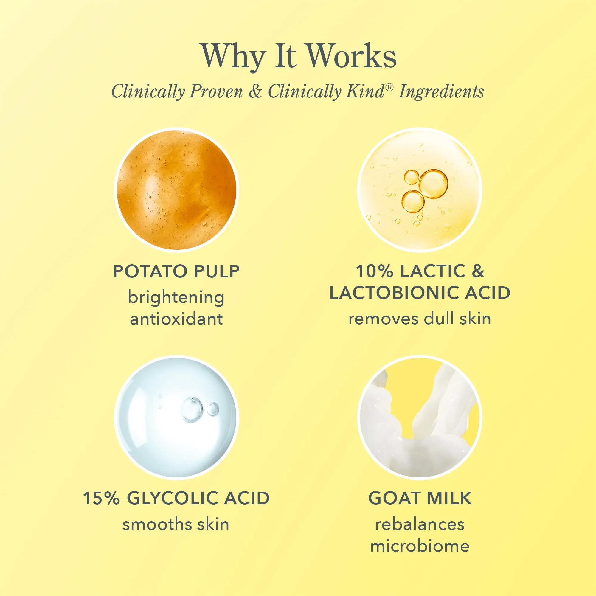 Potato Peel Rapid Resurfacing Milk Facial